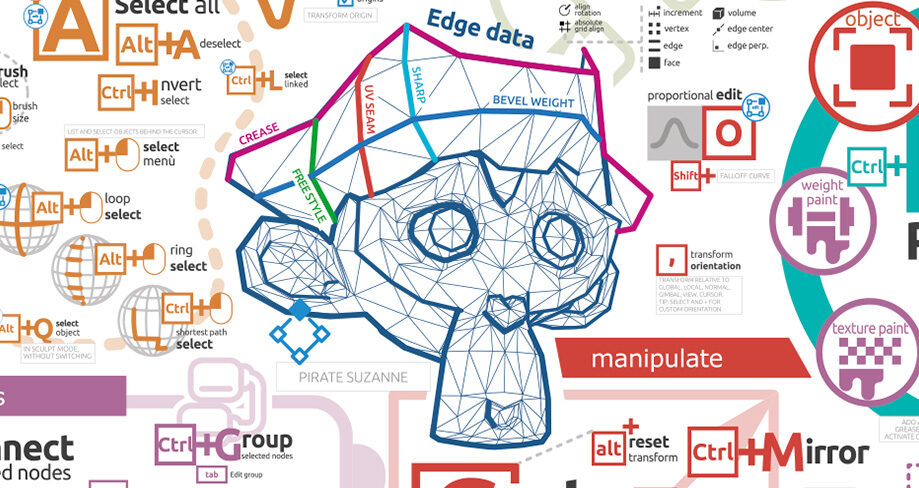 Actualizada la Infografía para Blender 3.1