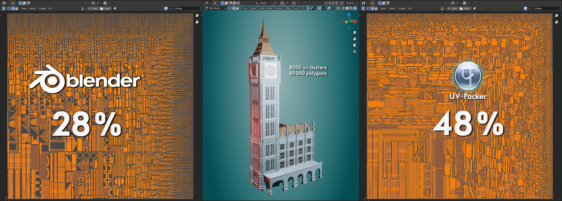 UV Packer - Plugin para Blender - Blenderers